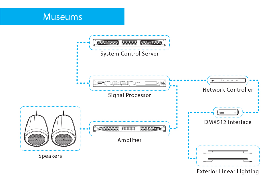 Audio & Paging | HARMAN Professional Solutions