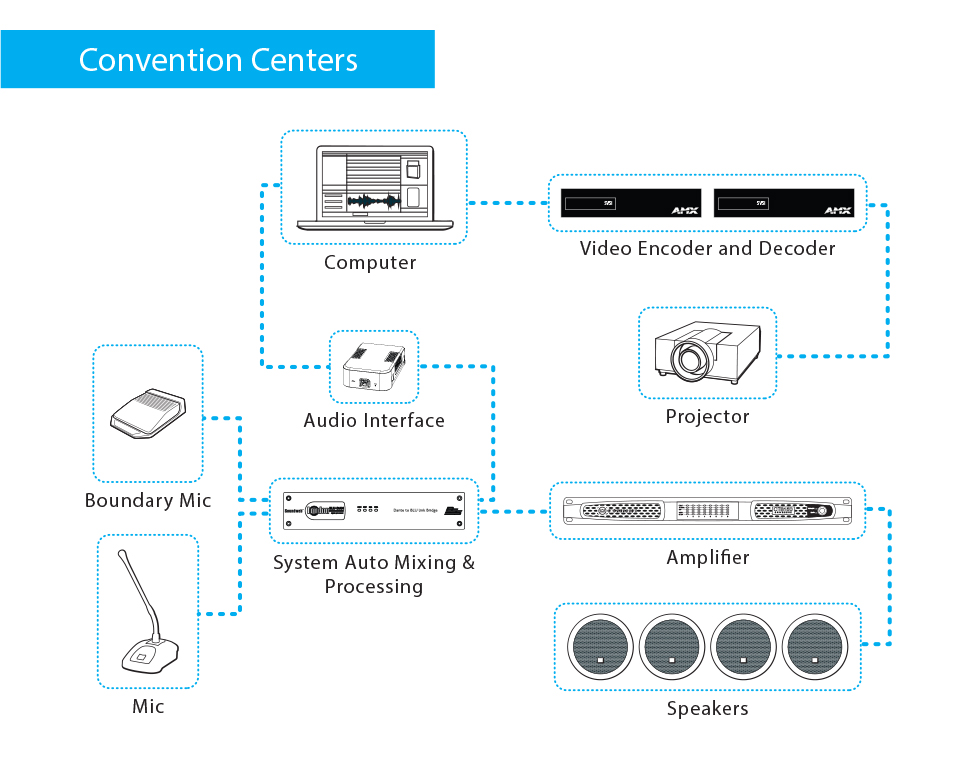 IPTV and Signage HARMAN Professional Solutions
